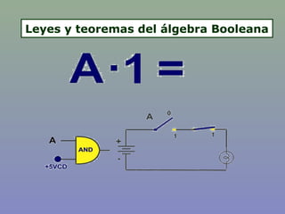 Leyes y teoremas del álgebra Booleana
 