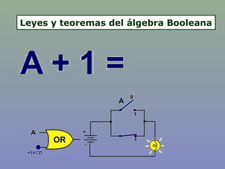 Leyes y teoremas del álgebra Booleana
 