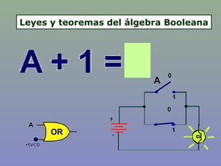 Leyes y teoremas del álgebra Booleana
 