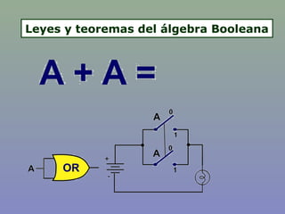 Leyes y teoremas del álgebra Booleana
 
