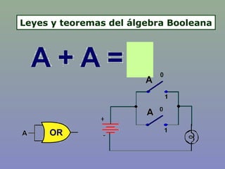 Leyes y teoremas del álgebra Booleana
 