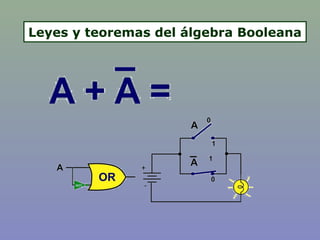 Leyes y teoremas del álgebra Booleana
 