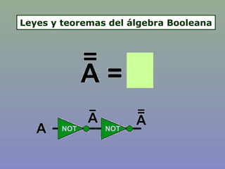 Leyes y teoremas del álgebra Booleana
 