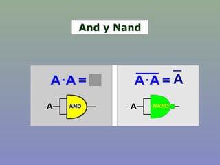A
And y Nand
 
