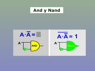 1
And y Nand
 