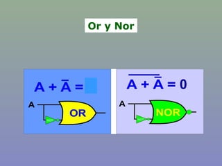 0
Or y Nor
 
