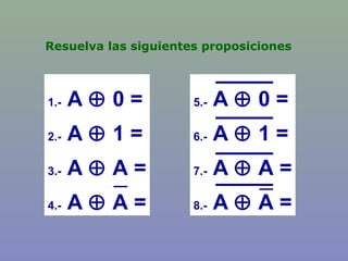 Resuelva las siguientes proposiciones
1.- A ⊕ 0 =
2.- A ⊕ 1 =
3.- A ⊕ A =
4.- A ⊕ A =
5.- A ⊕ 0 =
6.- A ⊕ 1 =
7.- A ⊕ A =
8.- A ⊕ A =
 