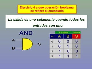 La salida es uno solamente cuando todas las
entradas son uno.
Ejercicio 4 a que operación booleana
se refiere el enunciado
 