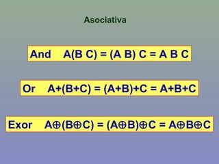 Asociativa
Or A+(B+C) = (A+B)+C = A+B+C
Exor A⊕(B⊕C) = (A⊕B)⊕C = A⊕B⊕C
And A(B C) = (A B) C = A B C
 