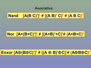 Asociativa
Nand [A(B C)’]’ ≠ [(A B)’ C]’ ≠ (A B C)’
Nor [A+(B+C)’]’ ≠ [(A+B)’+C]’≠ (A+B+C)’
Enxor [A⊕(B⊕C)’]’ ≠ [(A ⊕ B)’⊕C]’≠ (A⊕B⊕C)’
 