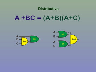 Distributiva
 