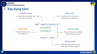 Become A Better Developer
28TECH
4 28tech.com.vn
1. Xây dựng hàm:
 