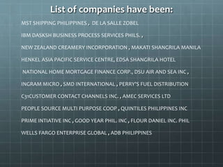 List of companies have been:
MST SHIPPING PHILIPPINES , DE LA SALLE ZOBEL
IBM DASKSH BUSINESS PROCESS SERVICES PHILS. ,
NEW ZEALAND CREAMERY INCORPORATION , MAKATI SHANGRILA MANILA
HENKEL ASIA PACIFIC SERVICE CENTRE, EDSA SHANGRILA HOTEL
NATIONAL HOME MORTGAGE FINANCE CORP., DSU AIR AND SEA INC ,
INGRAM MICRO , SMD INTERNATIONAL , PERRY'S FUEL DISTRIBUTION
C31CUSTOMER CONTACT CHANNELS INC. , AMEC SERVICES LTD
PEOPLE SOURCE MULTI PURPOSE COOP , QUINTILES PHILIPPINES INC
PRIME INTIATIVE INC , GOOD YEAR PHIL. INC , FLOUR DANIEL INC. PHIL
WELLS FARGO ENTERPRISE GLOBAL , ADB PHILIPPINES
 