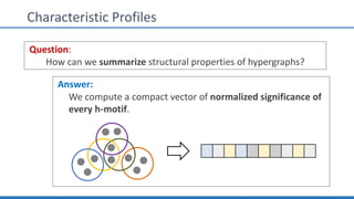 Characteristic Profiles
Question:
How can we summarize structural properties of hypergraphs?
Answer:
We compute a compact vector of normalized significance of
every h-motif.
 
