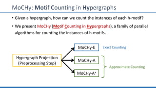 MoCHy: Motif Counting in Hypergraphs
• Given a hypergraph, how can we count the instances of each h-motif?
• We present MoCHy (Motif Counting in Hypergraphs), a family of parallel
algorithms for counting the instances of h-motifs.
Hypergraph Projection
(Preprocessing Step)
MoCHy-A
MoCHy-E
MoCHy-A+
Exact Counting
Approximate Counting
 