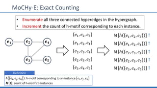 MoCHy-E: Exact Counting
𝒆 𝟐 𝒆 𝟒
𝒆 𝟑 𝒆 𝟓
𝒆 𝟏
• Enumerate all three connected hyperedges in the hypergraph.
• Increment the count of h-motif corresponding to each instance.
𝑒?, 𝑒@, 𝑒L
𝑒?, 𝑒@, 𝑒M
𝑒@, 𝑒L, 𝑒M
𝑒@, 𝑒L, 𝑒N
𝑒L, 𝑒M, 𝑒N
Definition
𝒉 𝒆𝒊, 𝒆𝒋, 𝒆 𝒌 : h-motif corresponding to an instance 𝑒", 𝑒#, 𝑒$
𝑴 𝒕 : count of h-motif 𝑡’s instances
𝑀 ℎ 𝑒?, 𝑒@, 𝑒L ↑
𝑀 ℎ 𝑒?, 𝑒@, 𝑒M ↑
𝑀 ℎ 𝑒@, 𝑒L, 𝑒M ↑
𝑀 ℎ 𝑒@, 𝑒L, 𝑒N ↑
𝑀 ℎ 𝑒L, 𝑒M, 𝑒N ↑
 