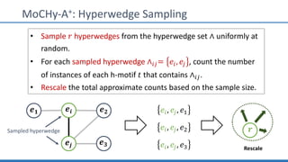 MoCHy-A+: Hyperwedge Sampling
𝒆𝒊 𝒆 𝟐
𝒆𝒋 𝒆 𝟑
𝒆 𝟏
Sampled hyperwedge
𝑒", 𝑒#, 𝑒?
𝑒", 𝑒#, 𝑒@
𝑒", 𝑒#, 𝑒L
• Sample 𝑟 hyperwedges from the hyperwedge set ∧ uniformly at
random.
• For each sampled hyperwedge ∧"#= 𝑒", 𝑒# , count the number
of instances of each h-motif 𝑡 that contains ∧"#.
• Rescale the total approximate counts based on the sample size.
𝒓
Rescale
 