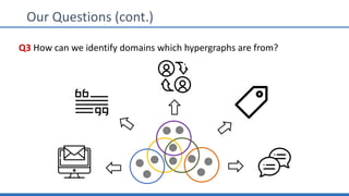 Our Questions (cont.)
Q3 How can we identify domains which hypergraphs are from?
 