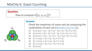 MoCHy-E: Exact Counting
Question:
How to compute ℎ 𝑒", 𝑒#, 𝑒$ ?
Answer:
Check the emptiness of seven sets by computing the...
