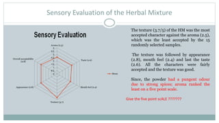 Sensory Evaluation of the Herbal Mixture
The texture (3.7/5) of the HM was the most
accepted character against the aroma (2.5),
which was the least accepted by the 15
randomly selected samples.
The texture was followed by appearance
(2.8), mouth feel (2.4) and last the taste
(2.6). All the characters were fairly
accepted and the texture was good.
Since, the powder had a pungent odour
due to strong spices; aroma ranked the
least on a five point scale.
Give the five point scALE ???????
0
0.5
1
1.5
2
2.5
3
3.5
4
Aroma (2.5)
Taste (2.6)
Mouth feel (2.4)
Texture (3.7)
Appearance (2.8)
Overall acceptability
(2.8)
Mean
 