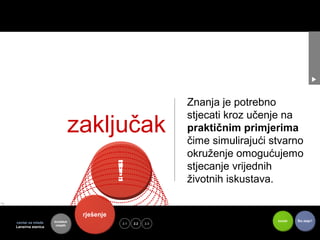 Znanja je potrebno

                              zaključak
                                                            stjecati kroz učenje na
                                                            praktičnim primjerima
                                                            čime simulirajući stvarno
                                                            okruženje omogućujemo

                                          !                 stjecanje vrijednih
                                                            životnih iskustava.


                               rješenje
                   kontekst                                                    koristi   Što dalje?
centar za mlade                           2.1   2.2   2.3
                    mladih
Lansirna stanica
 