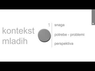 1   snaga

kontekst       potrebe - problemi

mladih         perspektiva
 