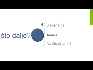 4   3 scenarija


što dalje?       koraci

                 Na što ciljamo?
 