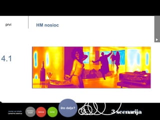 prvi                           HM nosioc




4.1




                                                      što dalje?
  centar za mlade
  Lansirna stanica
                     kontekst
                      mladih    riješenje   koristi                toje
                                                                     4.1   4.2   4.3
                                                                                       3 scenarija
                                                                                       3
 