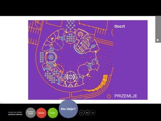 zaključak
                                                    !
                                                    što dalje?
centar za mlade
Lansirna stanica
                   kontekst
                    mladih    riješenje   koristi                toje
                                                                   4.1   4.2   4.3
 