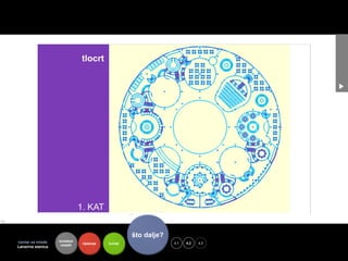 zaključak
                                                    !
                                                    što dalje?
centar za mlade
Lansirna stanica
                   kontekst
                    mladih    riješenje   koristi                toje
                                                                   4.1   4.2   4.3
 