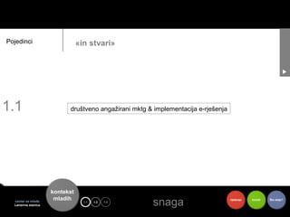 Pojedinci                       «in stvari»




1.1                        društveno angažirani mktg & implementacija e-rješenja




                     kontekst
                                                    toje snaga
  centar za mlade
                      mladih      1.1   1.2   1.3
                                                                                   riješenje   koristi   Što dalje?
  Lansirna stanica
 