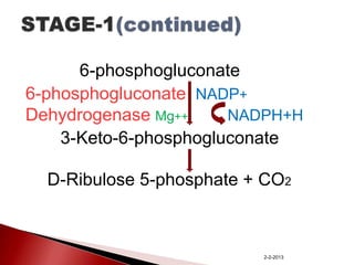 6-phosphogluconate
6-phosphogluconate NADP+
Dehydrogenase Mg++
NADPH+H
3-Keto-6-phosphogluconate
D-Ribulose 5-phosphate + CO2

2-2-2013

 
