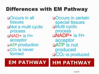  Occurs

in all

tissues
 Not a multi cyclic
process
 NAD+ is H+
acceptor
 ATP production
 CO2 is never
formed

EM PATHWAY

Occurs

in certain
special tissues
Multi cyclic
process
NADP+

is H+
acceptor
ATP is not
produced
CO2 is produced
HM PATHWAY
2-2-2013

 