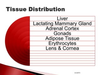 Liver
Lactating Mammary Gland
Adrenal Cortex
Gonads
Adipose Tissue
Erythrocytes
Lens & Cornea

2-2-2013

 