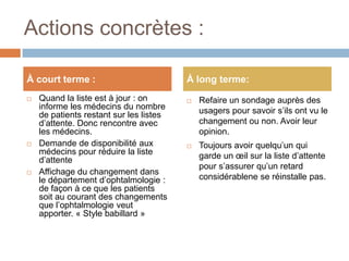 Actions concrètes :

À court terme :                          À long terme:
   Quand la liste est à jour : on          Refaire un sondage auprès des
    informe les médecins du nombre           usagers pour savoir s’ils ont vu le
    de patients restant sur les listes
    d’attente. Donc rencontre avec           changement ou non. Avoir leur
    les médecins.                            opinion.
   Demande de disponibilité aux            Toujours avoir quelqu’un qui
    médecins pour réduire la liste           garde un œil sur la liste d’attente
    d’attente
                                             pour s’assurer qu’un retard
   Affichage du changement dans
    le département d’ophtalmologie :         considérablene se réinstalle pas.
    de façon à ce que les patients
    soit au courant des changements
    que l’ophtalmologie veut
    apporter. « Style babillard »
 