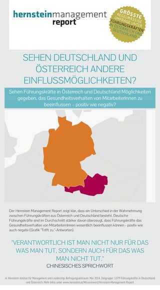 SEHEN DEUTSCHLAND UND 
ÖSTERREICH ANDERE 
EINFLUSSMÖGLICHKEITEN? 
Sehen Führungskräfte in Österreich und Deutschland Möglichkeiten 
gegeben, das Gesundheitsverhalten von MitarbeiterInnen zu 
beeinflussen – positiv wie negativ? 
Der Hernstein Management Report zeigt klar, dass ein Unterschied in der Wahrnehmung 
zwischen Führungskräften aus Österreich und Deutschland besteht. Deutsche 
Führungskräfte sind im Durchschnitt stärker davon überzeugt, dass Führungskräfte das 
Gesundheitsverhalten von MitarbeiternInnen wesentlich beeinflussen können - positiv wie 
auch negativ (Grafik "Trifft zu."-Antworten). 
"VERANTWORTLICH IST MAN NICHT NUR FÜR DAS 
WAS MAN TUT, SONDERN AUCH FÜR DAS WAS 
MAN NICHT TUT." 
CHINESISCHES SPRICHWORT 
© Hernstein Institut für Management und Leadership. Befragungszeitraum: Mai 2014. Zielgruppe: 1.079 Führungskräfte in Deutschland 
und Österreich. Mehr Infos unter www.hernstein.at/Wissenswert/Hernstein-Management-Report 
 