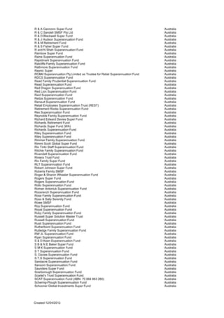 R & A Gannonn Super Fund                                                   Australia
R & C Sandell SMSF Pty Ltd                                                 Australia
R & D Blackwell Super Fund                                                 Australia
R & J Hudson Superannuation Fund                                           Australia
R & M Retirement Fund                                                      Australia
R & S Fisher Super Fund                                                    Australia
R and N Shah Superannuation Fund                                           Australia
Rainbow Super Fund                                                         Australia
Raine Superannuation Fund                                                  Australia
Rapidmark Superannuation Fund                                              Australia
Ratcliffe Family Superannuation Fund                                       Australia
Rathmore Superannuation Fund                                               Australia
Raynic Super                                                               Australia
RC&M Superannuation Pty Limited as Trustee for Rebel Superannuation Fund   Australia
RDCS Superannuation Fund                                                   Australia
Read Family Prudential Superannuation Fund                                 Australia
Read Superannuation Fund                                                   Australia
Red Dragon Superannuation Fund                                             Australia
Red Lion Superannuation Fund                                               Australia
Reid Supperannuation Fund                                                  Australia
Reitze Superannuation Fund                                                 Australia
Renaud Superannuation Fund                                                 Australia
Retail Employees Superannuation Trust (REST)                               Australia
Retirement Rocks Superannuation Fund                                       Australia
Rex Superannuation Fund                                                    Australia
Reynolds Family Superannuation Fund                                        Australia
Richard Edward Davies Super Fund                                           Australia
Richards Retirement Fund                                                   Australia
Richards Super Fund (WA)                                                   Australia
Richards Superannuation Fund                                               Australia
Riley Superannuation Fund                                                  Australia
Riley Superannuation Fund                                                  Australia
Rimmer Family Superannuation Fund                                          Australia
Rimmi Scott Global Super Fund                                              Australia
Rio Tinto Staff Superannuation Fund                                        Australia
Ritchie Family Superannuation Fund                                         Australia
Rivendell Superannuation Fund                                              Australia
Riviera Trust Fund                                                         Australia
Rix Family Super Fund                                                      Australia
RLT Superannuation Fund                                                    Australia
Robert Johnson Super Fund                                                  Australia
Roberts Family SMSF                                                        Australia
Roger & Sharon Wheeler Superannuation Fund                                 Australia
Rogers Super Fund                                                          Australia
Rogers Superannuation Fund                                                 Australia
Rollo Superannuation Fund                                                  Australia
Roman Antoniuk Superannuation Fund                                         Australia
Roosranch Superannuation Fund                                              Australia
Rose Family Superannuation Fund                                            Australia
Ross & Sally Serenity Fund                                                 Australia
Rowe SMSF                                                                  Australia
Roy Superannuation Fund                                                    Australia
Royal Superannuation Fund                                                  Australia
Ruby Family Superannuation Fund                                            Australia
Russell Super Solution Master Trust                                        Australia
Russell Superannuation Fund                                                Australia
Rusti Superannuation Fund                                                  Australia
Rutherfoord Superannuation Fund                                            Australia
Rutledge Family Superannuation Fund                                        Australia
RW JL Superannuation Fund                                                  Australia
Ryan Superannuation Fund                                                   Australia
S & D Keen Duperannuation Fund                                             Australia
S B & N E Baker Super Fund                                                 Australia
S M K Superannuation Fund                                                  Australia
S T Superannuation Fund                                                    Australia
S. Davies Superannuation Fund                                              Australia
S.T.S Superannuation Fund                                                  Australia
Sandacre Superannuation Fund                                               Australia
Sansom Superannuation Fund                                                 Australia
Saunders Super Fund                                                        Australia
Scarborough Superannuation Fund                                            Australia
Scarlet's Trust Superannuation Fund                                        Australia
SCAT Superannuation Fund (ABN: 70 664 863 260)                             Australia
Schering-Plough Superannuation Fund                                        Australia
Schooner Global Investments Super Fund                                     Australia




Created 12/04/2012
 