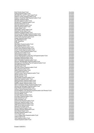 Scott Family Super Fund                                        Australia
Scylla Superannuation Fund                                     Australia
SDLAMC Pty Ltd ATF Cake Super Fund                             Australia
Seaborn Family Superannuation Fund                             Australia
Seaborn Properties Staff Superannuation Fund                   Australia
Seafresh Superannuation                                        Australia
Secrette Superannuation Fund                                   Australia
Semple 2011 Superannuation Fund                                Australia
Serenity Retirement Fund                                       Australia
Serenity Superannuation Fund                                   Australia
Sharp Superannuation Fund                                      Australia
Shaste Super Fund                                              Australia
Sherrington Family Super Fund                                  Australia
Shreeve Family Super Fund                                      Australia
Sideshow Superannuation Fund                                   Australia
Simmons Self Managed Superannuation Fund                       Australia
Simpla Plastics Australia Superannuaiton Fund                  Australia
Sims Family Superannuation Fund                                Australia
Singita Superannuation Fund                                    Australia
SJL Retirement Fund                                            Australia
SJSF Superfund                                                 Australia
SJSuper                                                        Australia
Skevington Superannuation Fund                                 Australia
Skin Superannuation Fund                                       Australia
Smilie Reid Superannuation Fund                                Australia
Smith Family Superannuation Fund                               Australia
Smyth Family Superannuation Fund                               Australia
Snowdon Family Superannuation Fund                             Australia
Soda Superannuation Fund                                       Australia
SOJR Superannuation Fund                                       Australia
Source Radiographics (Aust) Pty Ltd Superannuation Fund        Australia
Southport Superannuation Fund                                  Australia
Speedbird Superannuation Fund                                  Australia
Spirit of Mindarie Superannuation Fund                         Australia
Spooner Self Managed Superannuation Fund                       Australia
Sportsground Advertising Pty Ltd Superannuation Fund           Australia
Springhill Retirement Fund                                     Australia
Squirrel Super Fund                                            Australia
SR & MA Jenkins Superannuation Fund                            Australia
SRL Superannuation Fund                                        Australia
SSSN Superannuation Fund                                       Australia
ST Superannuation Fund                                         Australia
Stafford-Jones Family Superannuation Trust                     Australia
Stanley Pension Trust                                          Australia
Stanley Pension Trust                                          Australia
Star Portfolio Superannuation Fund                             Australia
Statewide Superannuation Trust                                 Australia
Staying Solvent Superannuation Fund                            Australia
Steggall Family Superannuation Fund                            Australia
Stephen Bowes Superannuation Fund                              Australia
Steve and Karima Hickey Superannuation Fund                    Australia
Stevens Self Managed Superannuation Fund                       Australia
Stuart Brown Superannuation Fund                               Australia
Sullivan Family Supreannuation Fund                            Australia
Summit Master Trust Personal Superannuation and Pension Fund   Australia
Sumners Superannuation Fund                                    Australia
Suncorp Master Trust                                           Australia
Sunright Superannuation Fund                                   Australia
Sunsuper Superannuation Fund                                   Australia
Super Directions Fund                                          Australia
Super Synergy Fund                                             Australia
Superbronte Superannuation Fund                                Australia
Supermac Superannuation Fund                                   Australia
SuperWrap Superannuation Fund                                  Australia
SW6 Noms Superannuation Fund                                   Australia
Swampy Fox Super Fund                                          Australia
Swords Superannuation Fund                                     Australia
Symetry Personal Retirement Fund                               Australia
Symmetrical Super Fund                                         Australia
Syringa Superannuation Fund                                    Australia
T & C Super Fund                                               Australia
T & J's Happy Days Superannuation Fund                         Australia
Talbot Super Fund                                              Australia
Tank Superannuation Fund                                       Australia
Tascott Superannuation Fund                                    Australia




Created 12/04/2012
 