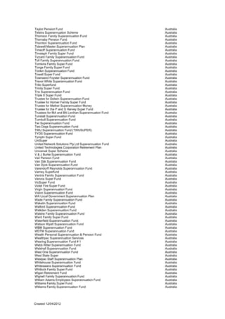 Taylor Pension Fund                                    Australia
Telstra Superannuation Scheme                          Australia
Thomson Family Superannuation Fund                     Australia
Thornaby Pension Fund                                  Australia
Thornton Superannuation Fund                           Australia
Tidswell Master Superannuation Plan                    Australia
Timeoff Superannuation Fund                            Australia
Timsteph Family Super Fund                             Australia
Tizzard Family Superannuation Fund                     Australia
Toll Family Superannuation Fund                        Australia
Tomkins Family Super Fund                              Australia
Tonge Family Super Fund                                Australia
Tonkin Suiperannuation Fund                            Australia
Towell Super Fund                                      Australia
Townsend Foyster Superannuation Fund                   Australia
Trevor White Superannuation Fund                       Australia
Trillo Superfund                                       Australia
Trinity Super Fund                                     Australia
Trio Superannuation Fund                               Australia
Triple 8 Super Fund                                    Australia
Trustee for Dolwin Superannuation Fund                 Australia
Trustee for Horner Family Super Fund                   Australia
Trustee for Mather Superannuation Money                Australia
Trustee for the P and S Harvey Super Fund              Australia
Trustees for MA and BA Lenihan Superannuation Fund     Australia
Tunstall Superannuation Fund                           Australia
Turnbull Superannuation Fund                           Australia
Twi Superannuation Fund                                Australia
Two Dogs Superannuation Fund                           Australia
TWU Superannuation Fund (TWUSUPER)                     Australia
TYDS Superannuation Fund                               Australia
Tymphi Super Fund                                      Australia
UniSuper                                               Australia
United Network Solutions Pty Ltd Superannuation Fund   Australia
United Technologies Corporation Retirement Plan        Australia
Universal Super Scheme                                 Australia
V & J Burke Superannuation Fund                        Australia
Vail Pension Fund                                      Australia
Van Dijk Superannuation Fund                           Australia
Van Dyck Superannuation Fund                           Australia
Varendorff Reynolds Superannuation Fund                Australia
Varney Superfund                                       Australia
Ventris Family Superannuation Fund                     Australia
Verona Super Fund                                      Australia
VicSuper Fund                                          Australia
Violet Fire Super Fund                                 Australia
Virgin Superannuation Fund                             Australia
Vision Superannuation Fund                             Australia
WA Local Government Superannuation Plan                Australia
Wade Family Superannuation Fund                        Australia
Wakelin Superannuation Fund                            Australia
Walford Superannuation Fund                            Australia
Walkden Superannuation Fund                            Australia
Walshe Family Superannuation Fund                      Australia
Ward Family Super Fund                                 Australia
Waterfield Superannuation Fund                         Australia
Watson Wyatt Superannuation Fund                       Australia
WBM Superannuation Fund                                Australia
WDTM Superannuation Fund                               Australia
Wealth Personal Superannuation & Pension Fund          Australia
Wealthpac Superannuation Services                      Australia
Wearing Superannuation Fund # 1                        Australia
Webb Ritter Superannuation Fund                        Australia
Welshall Superannuation Fund                           Australia
West One Superannuation Fund                           Australia
West State Super                                       Australia
Westpac Staff Superannuation Plan                      Australia
Whitehouse Superannuation Fund                         Australia
Whiteswans Superannuation Fund                         Australia
Whitlock Family Super Fund                             Australia
Wigan Retirement Fund                                  Australia
Wignell Family Superannuation Fund                     Australia
William Adams Employees Superannuation Fund            Australia
Williams Family Super Fund                             Australia
Williams Family Superannuation Fund                    Australia




Created 12/04/2012
 