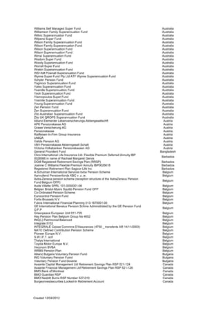 Williams Self Managed Super Fund                                                 Australia 

Williamson Family Superannuation Fund                                            Australia 

Willvic Superannuation Fund                                                      Australia 

Wilpena Super Fund                                                               Australia 

Wilson Family Superannuation Fund                                                Australia 

Wilson Family Superannuation Fund                                                Australia 

Wilson Superannuation Fund                                                       Australia 

Wilson Superannuation Fund                                                       Australia 

Wirral Superannuation Fund                                                       Australia 

Wisdom Super Fund                                                                Australia 

Woody Superannuation Fund                                                        Australia 

Worrall Super Fund                                                               Australia 

Wrekin Superannuation Fund                                                       Australia 

WS+AM Pownall Superanuation Fund                                                 Australia 

Wynne Super Fund Pty Ltd ATF Wynne Superannuation Fund                           Australia 

Xchyler Pension Fund                                                             Australia 

Yagmoor Superannuation Fund                                                      Australia 

Yates Superannuation Fund                                                        Australia 

Yeandle Superannuation Fund                                                      Australia 

Yeoh Superannuation Fund                                                         Australia 

Yiannopoulos Super Fund                                                          Australia 

Yosmite Superannuation Fund                                                      Australia 

Young Superannuation Fund                                                        Australia 

Zen Pension Fund                                                                 Australia 

Zen Superannuation Fund                                                          Australia 

Zito Australian Superannuation Fund                                              Australia 

Zito UK QROPS Superannuation Fund                                                Australia 

Allianz Elementer Lebenversicherungs-Aktiengesellschft                            Austria
APK Pensionskasse AG                                                              Austria 

Grawe Versicherung AG                                                             Austria 

Pensionskasse                                                                     Austria 

Raiffeisen In-Firm Group Insurance                                                Austria 

UNIQA                                                                             Austria 

Valida Pension AG                                                                 Austria 

VBV-Pensionskasse Aktienngesell Schaft                                            Austria 

Victoria-Volksbanken Pensionskassen AG                                            Austria 

General Provident Fund                                                          Bangladesh 

Clico International Life Insurance Ltd. Flexible Premium Deferred Annuity IBP
                                                                                 Barbados 

0028566 in name of Rachael Margaret Gervis
DGM Registered Retirement Savings Plan (RRSP)                                    Barbados 

Joanne C Williams Flexible Premium Annuity IBP0026618                            Barbados 

Registered Retirement Plan Sagicor Life Inc                                      Barbados 

A.Schulman International Services bvba Pension Scheme                             Belgium 

Aanvullend Pensioenfonds KBC v. z .w.                                             Belgium 

Astra-Zeneca pension scheme (reception structure of the AstraZeneca Pension
                                                                                 Belgium 

Fund Belgium OFP)
Aude Villette SPRL 101-0050001-06                                                Belgium
Belgian Bristol-Myers Squibb Pension Fund OFP                                    Belgium
Co-Ordinated Pension Scheme                                                      Belgium
Eurocontrol Pension Fund                                                         Belgium
Fortis Brussels N V                                                              Belgium
Fulcra International Financial Planning 013-1670001-00                           Belgium
GE International Benelux Pension Schme Adminsitrated by the GE Pension Fund
                                                                                 Belgium
O.F.P
Greenpeace European Unit 011-720                                                 Belgium
Hay Pension Plan Belgium Group No 4652                                           Belgium
ING(L) Patrimonial Balanced                                                      Belgium
Integrale 5152                                                                   Belgium
INTEGRALE Caisse Commine D'Assurances (4750 _ transfents AR 14/11/2003)          Belgium
NATO Defined Contribution Pension Scheme                                         Belgium
Pioneer Europe N.V.                                                              Belgium
S.W.I.F.T. scrl                                                                  Belgium
Thalys International                                                             Belgium
Toyota Motor Europe N.V.                                                         Belgium
Veconom BVBA                                                                     Belgium
WRBS Pension Plan                                                                Belgium
Allianz Bulgaria Voluntary Pension Fund                                          Bulgaria
ING Voluntary Pension Fuind                                                      Bulgaria
Voluntary Pension Fund Doverie                                                   Bulgaria
Assante Capital Management Ltd Retirement Savings Plan RSP 521-124               Canada
Assante Financial Management Ltd Retirement Savings Plan RSP 521-126             Canada
BMO Bank of Montreal                                                             Canada
BMO Guardian RSP                                                                 Canada
BMO Nesbitt Burns RSP Number 527-010                                             Canada
Burgeonvestsecurities Locked-In Retirement Account                               Canada




Created 12/04/2012
 