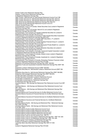 Caisse/ Credit Union Retirement Savings Plan                                          Canada
Caisses / Credit Unions Retirement Savings Plan                                       Canada
CI Registered Retirement Savings Plan                                                 Canada
CIBC Investor 1588 Services Inc Self-Directed Retirement Income Fund 186              Canada
CIBC Investor Services Inc. Self-directed Retirement Savings Plan 322-012             Canada
CIBC Investor Services Inc. Self-directed Retirement Savings Plan 322-012             Canada
CIBC Wood Gundy Delf-Directed Retirement Savings Plan 322-010                         Canada
CIBC Wood Gundy Self-Directed Retirement Income Fund 213                              Canada
Citibank Canada Pension Plan                                                          Canada
Computershare Trust Co Of Canada, Global Securities Corp Locked-In Registered
                                                                                      Canada
Retirement Savings Plan
Computershare Trust Co Of Canada, Stone & Co Ltd Locked-In Registered
                                                                                      Canada
Retirement Savings Plan #574-580
Computershare Trust Company Of Canada Credential Securities Inc Locked-In
                                                                                      Canada
Registered Retirement Savings Plan #574-572
Computershare Trust Company of Canada E*Trade Canada Securities Corporation
                                                                                      Canada
Locked-In Registered Retirement Savings Plan #574-427
Computershare Trust Company of Canada GMP Securities L. P. Locked-In
                                                                                      Canada
Registered Retirement Savings Plan #574-470
Computershare Trust Company of Canada Keybase Financial Group In. Locked-In
                                                                                      Canada
Registered Retirement Savings Plan # 574-578
Computershare Trust Company of Canada Macquarie Private Wealth Inc. Locked-In
                                                                                      Canada
Registered Retirement Savings Plan #574-512
Computershare Trust Company of Canada Wolverton Securities Ltd Locked-in
                                                                                      Canada
Registered Retirement Savings Plan 574-254
Computershare Trust Company of Canada, Canaccord Capital Corporation Locked-
                                                                                      Canada
in Registered Retirement Savings Plan #574-503
Computershare Trust Company of Canada, Edward Jones Locked-in Registered
                                                                                      Canada
Retirement Savings Plan 574-599
Computershare Trust Company of Canada, Quastrade Inc. Locked-In Registered
                                                                                      Canada
Retirement Savings Plan 574-571
Computershare Trust Company of Canada, Richardson Partners Financial Limited
                                                                                      Canada
Locked-In Registered Retirement Savings Plan 574-598
Desjardins Conventional Retirement Savings Plan (RSP 168-004)                         Canada
Desjardins Funds and Guaranteed Investment Retirement Savings Plan (RSP 168­
                                                                                      Canada
007)
Desjardins Locked-in Retirement Account (RSP 168-063)                                 Canada
Desjardins Securities Inc. Self-directed Locked-in Retirement Account (RSP 168­
                                                                                      Canada
069)
Desjardins Securities Inc. Self-directed Retirement Savings Plan (RSP 168-096)        Canada
Desjardins Self-managed Retirement Savings Plan (RSP 168-025)                         Canada
Dundee Securities Corporation Life Income Fund                                        Canada
Dundee Securities Corporation Locked-In Retirement Account                            Canada
IA Clarington Investments Inc. - Retirement Income Fund                               Canada
IA Clarington Investments Inc. Retirement Savings Plan                                Canada
IA Retirement Savings Plan Group                                                      Canada
Industrial Alliance - IAG Savings and Retirement Plan Retirement Income Fund (RIF
                                                                                      Canada
1553) 

Industrial Alliance - -IAG Savings and Retirement Plan Retirement Income Fund 

                                                                                      Canada
(RIF 1553) 

Industrial Alliance - -IAG Savings and Retirement Plan Retirement Savings Plan 

                                                                                      Canada
(RSP 104-042)
Industrial Alliance and Financial Services Inc.Ecoflex Retirement Income Fund         Canada
Industrial Alliance Insurance & Financial Services Inc Ecoflex Retirement Savings
                                                                                      Canada
Plan
Industrial Alliance Insurance & Financial Services Inc Ecoflextra Retirement Income
                                                                                      Canada
Fund
Industrial Alliance Insurance and Financial Services Inc. Ecoflextra Retirement
                                                                                      Canada
Savings Plan
Industrial Alliance Pacific - IAG Saving and Retirement Plan - Retirement Savings
                                                                                      Canada
Plan (RSP 230-095) 

Industrial Alliance Pacific - IAG Savings and Retirement Plan Retirement Income 

                                                                                      Canada
Fund (RIF 1552)
Industrial Alliance Pacific Ecoflex Retirement Income Fund                            Canada
Industrial Alliance Pacific Ecoflex Retirement Savings Plan                           Canada
Industrial Alliance Pacific Ecoflextra Retirement Income Fund                         Canada
Industrial Alliance Pacific Ecoflextra Retirement Savings Plan                        Canada
Investors Group Trust Co Ltd Life Income Fund - RIF 017                               Canada
Investors Group Trust Co Ltd Locked-in Retirement Savings Plan - RSP 193 -029         Canada
Investors Group Trust Co Ltd Retirement Savings Plan - RSP 193 -029                   Canada
Investors group Trust Company Ltd Retirement Savings Plan                             Canada
Knights of Columbus Locked-In Retirement Savings Plan                                 Canada
Laurentian Bank Securities Retirement Savings Plan RSP 211-052                        Canada
LIRA                                                                                  Canada
Locked-In Registered Retirement Savings Plan 574-529                                  Canada




Created 12/04/2012
 