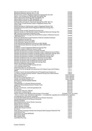 Mackenzie Retirement Income Fund RIF 219                                                              Canada
Mackenzie Retirement Savings Plan 417-002                                                             Canada
Mutual Funds Locked-In Registered Retirement Savings Plan 521-005                                     Canada
Natcan Trust Company (for NBCN) RSP 525-018/RIF 568                                                   Canada
National Bank Direct Brokerage RSP 525-026/RIF 632                                                    Canada
National Bank Financial Inc. RSP 525-025/RIF 131                                                      Canada
National Bank Financial Ltd RSP 525-024/RIF 552                                                       Canada
Northwest Mutual Funds Inc. Retirement Savings Plan (RSP 168-113)                                     Canada
Odlum Brown Ltd Self Directed Locked In Registered Pension Plan                                      Canada
Ontario LIRA                                                                                          Canada
Qtrade Securities Inc Self Directed Locked In Registered Pension Plan                                 Canada
Questrade Individual Self Directed Registered Retirement Savings Plan -
                                                                                                      Canada
5141242114
Raymond James Ltd Self -Directed Life Income Fund                                                     Canada
Raymond James Ltd. Self Directed Locked-in Registered Retirement Savings Plan                        Canada
RBC Insurance Guaranteed Investment Funds                                                             Canada
Registered Retirement Savings Plan 08-8337054-6 Locked in Retirement Account
                                                                                                      Canada
LIRA 08-83318714
Retirement Benefit Plan for the Employees of McCain Canadian Employers                                Canada
Scotia Registered Savings Plan                                                                        Canada
Scotia Retirement Income Fund (RIF)                                                                   Canada
Scotia Retirement Saving Plan (RSP)                                                                   Canada
Scotia Self-Directed Retirement Income Fund (RIF) RIF599                                              Canada
Scotia Self-Directed Retirement Savings Plan (RSP) RSP520-002                                         Canada
Scotiabank                                                                                            Canada
Scotiabank Locked-In Registered Retirement Savings Plan                                               Canada
Scotiabank Locked-in Retirement Account (LIRA)                                                        Canada
Standard Life Assurance Company of Canada Annuities                                                   Canada
Standard Life Assurance Company of Canada Locked in Retirement Income Plans                          Canada
Standard Life Assurance Company of Canada Locked in Retirement Savings Plans                          Canada
Standard Life Assurance Company of Canada Retirement Income Funds                                     Canada
Standard Life Assurance Company of Canada Retirement Savings Plan                                     Canada
Standard Life Mutual Funds Ltd Locked In Retirement Income Plans                                      Canada
Standard Life Mutual Funds Ltd Locked In Retirement Savings Plans                                     Canada
Standard Life Mutual Funds Ltd Retirement Income Funds                                                Canada
Standard Life Mutual Funds Ltd Retirement Savings Plans                                               Canada
Steven Arts Retirement Savings Plan                                                                   Canada
Trust Co Bank of Montreal RSP Number 527-014                                                          Canada
York University Pension Plan                                                                          Canada
Hewitt Associates S.A. Provident Fund                                                                 Cyprus
Provident Fund for the Bengit of the personnel of AC Nielson Cyprus & AC Nielson
                                                                                                      Cyprus
AMER
Provident Fund for the Directors/Personnel of Pricewaterhouse Coopers Ltd                             Cyprus
Uni Pension (Persanal Pension Scheme - Deferred Annuity Unit-Linked Scheme)                           Cyprus
Allianz penzijni fond, a.s.                                                                       Czech Republic
ING Penzijni fond, a.s.                                                                           Czech Republic
Penzijni Fond Ceske Sporitelny, a. s.                                                             Czech Republic
Penzijni fond Komercni banky, a.s.                                                                Czech Republic
AP Pension Livsforsikringsaktie-Selskab                                                              Denmark
Bank Pension                                                                                         Denmark
Handelsbanken Liv Voluntary Pension Insurance                                                        Denmark
Laegernes Pensionskasse (Doctors' Pension Fund)                                                      Denmark
MP Pension                                                                                           Denmark
Nordea Liv & Pension, Livsforsikringsselskab A/S                                                     Denmark
PFA Pension                                                                                          Denmark
PFA Pension Policy No 13391551                                                                       Denmark
Topdanmark Livsforsikring A/S                                                                        Denmark
Pension Scheme of the Officials of the European Communities*                               European Union as a whole
* This is a scheme of an international organisation – it is established, regulated and controlled by EU legislation.
OP-elakevakuutus (OP-pension insurance)                                                               Finland
Profundia Ryhmaelakevakuutus (Profundia Group Pension Insurance)                                      Finland
Rahastoelakevakuutus (Fund Pension Insurance)                                                         Finland
Rahasto-Omaelake                                                                                      Finland
Ryhmaelakevakuutus (Group Pension Insurance)                                                          Finland
Sampo Pension Insurance                                                                               Finland
Selekta Pension Investment                                                                            Finland
Tapiola Rahasto-Omaelake                                                                              Finland
[OECD] New Pension Scheme                                                                             France
A C M Vie                                                                                             France
Areas Vie-Plan D' Epargne Retraite Inter-Entreprise Multi Employer Retirement Plan                    France
Aviva Retraite Perp                                                                                   France
AXA France Vie Contrat ARPEGES                                                                        France
BNP Paribas PERP                                                                                      France
BNP Paribas PERP                                                                                      France
Cardif Multi Plus Perp                                                                                France




Created 12/04/2012
 