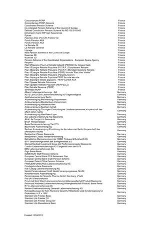 Concordances PERP                                                                  France
Concordances PERP Advance                                                          France
Coordinated Pension Scheme                                                         France
Co-ordinated Pension Scheme of the Council of Europe                               France
Defined Contribution Pension Scheme No RG 150 018 842                              France
Dimension Avenir RIP Gan Assurances                                                France
Epicea                                                                             France
Figures Libres (Fli) AXA France Vie                                                France
Fonds Pension AXA                                                                  France
Fonds Pension AXA                                                                  France
La Retraite 08                                                                     France
La Retraite Generali                                                               France
Lignage                                                                            France
New Pension Scheme of the Council of Europe                                        France
Nuances 3D                                                                         France
Nuances 3D                                                                         France
Pension Scheme of the Coordinated Organisations - European Space Agency            France
Perpelia                                                                           France
Plan D'Epargne Pour La Retraite Collectif (PERCO) Du Groupe Eads                   France
Plan d'Epargne Retraite Populaire (P.E.R.P.) Complement Retraite                   France
Plan d'Epargne Retraite Populaire (P.E.R.P.) Mondiale Solutions Retraite           France
Plan d'Epargne Retraite Populaire (PERP) formule "Plan Vert Vitalite"              France
Plan d'Epargne Retraite Populaire (Perp)(Suravenir)                                France
Plan d'epargne Retraite Populaire PERP formule securite                            France
Plan d'epergne retraite populaire - PERP Confort AXA                               France
Plan Elysees Retraite Patrimoine                                                   France
Plan Epargne Retraite Populaire (PERP)(LCL)                                        France
Plan Retraite Revenue (PERP)                                                       France
Serenidad PERP                                                                     France
Allianz Lebensversicherungs - AG                                                  Germany
ALTE LEIPZIGER Lebensversicherung auf Gegenseitigkeit                             Germany
Apothekerversorgung Berlin                                                        Germany
Arzteversorgung Mecklenburg-Vorpommern                                            Germany
Arzteversorgung Mecklenburg-Vorpommern                                            Germany
Arzteversorgung Niedersachsen                                                     Germany
Arzteversorgung Sachsen-Anhalt                                                    Germany
Arzteversorgung Thuringen Einrichtungder Landesarztekammer;Korperschaft des
                                                                                  Germany
offent-lichen rechts
Arzteversorgung Westfalen-Lippe                                                   Germany
Axa Lebensversicherung AG Basisrente                                              Germany
AXA Life Europe Ltd Basisrente                                                    Germany
BASF Pensionskasse                                                                Germany
Basis Rentenversicherung Tarif 721                                                Germany
Bayerische Arzteversorgung                                                        Germany
Berliner Arzteversorgung Einrichtung der Arztekammer Berlin Korperschaft des
                                                                                  Germany
offentlichen Rechts
Bestpartner Classic Basisrente                                                    Germany
Bestpartner Classic Rentenversicherung                                            Germany
Betriebliche Altersversorgung der HSBC Trinkaus & Burkhardt AG                    Germany
BVV Versicherungsverein des Bankgewerbes a.G                                      Germany
Clerical Medical Investment Group Ltd Performancemaster Basisrente                Germany
Condor Lebensversicherungs-AG Congenial basis tarif 879                           Germany
DBV Lebensversicherungs AG                                                        Germany
Ergo Basis-Rente                                                                  Germany
EUMETSAT Staff Pension Scheme                                                     Germany
European Central Bank ECB Retirement Plan                                         Germany
European Central Bank: ECB Pension Scheme                                         Germany
European Patent Office Pension Scheme                                             Germany
FAMILIENFURSORGE Lebensversicherung AG                                            Germany
Fondsgebundene Basisrente                                                         Germany
Huk-Coburg-Lebensversicherung AG                                                  Germany
Nestlè Pensionskasse VVaG Nestlè Versorgungskasse GimBlt                          Germany
Nordrheinische Arzteversorgung                                                    Germany
Pensionskasse der Novartis Pharma GmbH Nurnberg, VVaG                             Germany
Pro bAV Pensionskasse                                                             Germany
Provinzial Nord West Lebensversicherung Aktiengesellschaft Produkt:Basisrente     Germany
Provinzial Nordwest Lebensversicherung Aktiengesellschaft Produkt: Basis Rente    Germany
R+V Lebensversicherung AG                                                         Germany
Renten-Direktversicherung Generali Lebensversicherung AG                          Germany
Ruhegeldzusage der Koln Ruckvers Gesell fur Mitarbeiter zzgl Sonderregelung fur
                                                                                  Germany
Prokuristen i d F v 1992
Standard Life Freelax Basic                                                       Germany
Standard Life Freelax DV                                                          Germany
Standard Life Freelax Group DV                                                    Germany
Standard Life Maxxellence Basic                                                   Germany




Created 12/04/2012
 