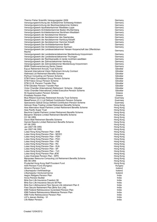 Thermo Fisher Scientific Versogungsplan 2009                                 Germany
Versorgungseinrichtung der Arztekammer Schleswig-Holstein                    Germany
Versorgungseinrichtung der Bezirksarztekammer Koblenz                        Germany
Versorgungswerk Apothekerkammer Westfalen-Lippe                              Germany
Versorgungswerk Architektenkammer Baden-Wurttemberg                          Germany
Versorgungswerk Architektenkammer Nordrhein-Westfalen                        Germany
Versorgungswerk der Aerztekammer Bremen                                      Germany
Versorgungswerk der Aerztekammer des Saarlandes                              Germany
Versorgungswerk der Aerztekammer Hamburg KdoeR                               Germany
Versorgungswerk der Aerztekammer Hammer KdoeR                                Germany
Versorgungswerk Der Architektenkammer Berlin                                 Germany
Versorgungswerk Der Architektenkammer Sachsen                                Germany
Versorgungswerk der Landesarztekammer Hessen Korperschaft des Offentlichen
                                                                             Germany
Rechts
Versorgungswerk der Landestierarztekammer Mecklenburg-Vorpommern              Germany
Versorgungswerk der Landestierarztekammer Thuringen                           Germany
Versorgungswerk der Rechtsanwalte im lande nordrhein-westfalen                Germany
Versorgungswerk der Zahnarztekammer Hamburg                                   Germany
Versorgungswerk der Zahnarztekammer Mecklenburg-Vorpommern                    Germany
WWK Direktvversicherung Rente Classic                                         Germany
Equus Retirement Annuity Trust Scheme                                         Gibraltar
Generali International Vision Retirement Annuity Contract                     Gibraltar
Hallmead Ltd Retirement Benefits Scheme                                       Gibraltar
Perfruor Consulting Ltd Pension Scheme                                        Gibraltar
STM Fidecs Centralised Group Pension Scheme                                   Gibraltar
STM Fidecs Group Pension Scheme                                               Gibraltar
STM G.I.B. Pension Transfer Plan                                              Gibraltar
STM Gibraltar Pension Transfer Plan                                           Gibraltar
Victor Chandler (International) Retirement Scheme - Gibraltar                 Gibraltar
Victor Chandler International Limited Executive Pension Scheme                Gibraltar
55 Superannuation Pension Scheme                                               Greece
Prostheto Pension Plan                                                         Greece
Blue Riband Guernsey Retirement Annuity Trust Scheme                         Guernsey
MeesPierson (C.I.) Ltd Defined Contribution Pension Scheme                   Guernsey
Specsavers Optical Group Defined Contribution Pension Scheme                 Guernsey
Ashover Rose Trading Limited Retirement Benefits Scheme                      Hong Kong
Asia Alternative Asset Partners Linited Retirement Benefits Scheme           Hong Kong
Asia Pacific Super Trust                                                     Hong Kong
Bauhinia Capital Partners Limited Retirement Benefits Scheme                 Hong Kong
Benjamin Warwick Limited Retirement Benefits Scheme                          Hong Kong
CC HK ORS                                                                    Hong Kong
David Watt Retirement Benefits Scheme                                        Hong Kong
Hamok Resorts Limited Retirement Benefits Scheme                             Hong Kong
HF HK ORS                                                                    Hong Kong
Jan 2007 HK ORS                                                              Hong Kong
Jan 2007 HK ORS                                                              Hong Kong
Lutea Hong Kong Pension Plan - AHB                                           Hong Kong
Lutea Hong Kong Pension Plan - MCEO                                          Hong Kong
Lutea Hong Kong Pension Plan - PDH                                           Hong Kong
Lutea Hong Kong Pension Plan - PGC                                           Hong Kong
Lutea Hong Kong Pension Plan - PW                                            Hong Kong
Lutea Hong Kong Pension Plan - RC                                            Hong Kong
Lutea Hong Kong Pension Plan - RJA                                           Hong Kong
Lutea Hong Kong Pension Plan - SP                                            Hong Kong
Lutea Hong Kong Pension Plan - TJC                                           Hong Kong
Lutea Hong Kong Pension Plan JEW                                             Hong Kong
Lutea Overseas Pension Plan - WPC                                            Hong Kong
Manpower Resource Computing Ltd Retirement Benefits Scheme                   Hong Kong
MS HK ORS                                                                    Hong Kong
Prudential Hong Kong Staff Provident Fund                                    Hong Kong
AXA Pension Fund (Hungary)                                                    Hungary
Almenni Pension Fund                                                           Iceland
Lifeyrissjodur Verkfraedinga                                                   Iceland
Lifeyrissjodur Verzlunarmanna                                                  Iceland
Aegon Religare Pension Plan                                                      India
Aviva Pension Builder                                                            India
Birla Sun Life Insurance Freedom 58                                              India
Birla Sun Life Insurance Secure 58 Plan                                          India
Birla Sun LifeInsurance Flexi Secure Life retirement Plan II                     India
Flexi Secure Retirement Plan [Birla Sun Life]                                    India
IDBI Federal Retiresurance Guranteed Pension Plan                                India
IDBI Federal Retiresurance Milestone Pension Plan                               India
IDBI Fortis Retiresurance Pension Plan                                           India
LIC's Jeevan Akshay - VI                                                         India
Life Maker Pension                                                               India




Created 12/04/2012
 