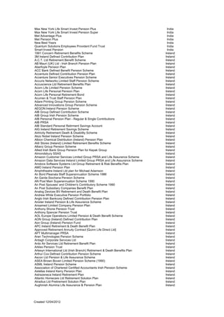 Max New York Life Smart Invest Pension Plus                                   India
Max New York Life Smart Invest Pension Super                                  India
Met Advantage Plus                                                            India
Met Pension Plus                                                              India
New Best Years                                                                India
Quantum Solutions Employees Provident Fund Trust                              India
Smart Invest Pension                                                          India
1991 Concern Retirement Benefits Scheme                                     Ireland
3M Ireland Defined Contribution Plan                                        Ireland
A.C.T. Ltd Retirement Benefit Scheme                                        Ireland
AB Mauri (UK) Ltd - Irish Branch Pension Plan                               Ireland
Aberfoyle Pension Plan                                                      Ireland
ACC Bank Defined Benefit Pension Scheme                                     Ireland
Accenture Defined Contribution Pension Plan                                 Ireland
Accenture Senior Executives Pension Scheme                                  Ireland
Accuris Networks Limited Staff Pension Scheme                               Ireland
Accuscience Ltd Retirement Benefits Plan                                    Ireland
Acorn Life Limited Pension Scheme                                           Ireland
Acorn Life Personal Pension Plan                                            Ireland
Acorn Life Personal Retirement Bond                                         Ireland
Acumen & Trust Staff Pension Plan                                           Ireland
Adare Printing Group Pension Scheme                                         Ireland
Advanced Innovations Group Pension Scheme                                   Ireland
AEGON Ireland Pension Scheme                                                Ireland
AIB Group Defined Contribution Scheme                                       Ireland
AIB Group Irish Pension Scheme                                              Ireland
AIB Personal Pension Plan - Regular & Single Contributions                  Ireland
AIB PRSA                                                                    Ireland
AIB Standard Personal Retirment Savings Account                             Ireland
AIG Ireland Retirement Savings Scheme                                       Ireland
Airtricity Retirement Death & Disability Scheme                             Ireland
Akzo Nobel Ireland Pension Scheme                                           Ireland
Albion Chemical Distribution (Ireland) Pension Plan                         Ireland
Aldi Stores (Ireland) Limited Retirement Benefits Scheme                    Ireland
Allianz Group Pension Scheme                                                Ireland
Allied Irish Bank Group Pension Plan for Kepak Group                        Ireland
Almondsbury SSAS                                                            Ireland
Amazon Customer Services Limited Group PRSA and Life Assurance Scheme       Ireland
Amazon Data Services Ireland Limited Group PRSA and Life Assurance Scheme   Ireland
Amdocs Software Systems Ltd Group Retirement & Risk Benefits Plan           Ireland
AMO Ireland Pension Plan                                                    Ireland
Amphitheatre Ireland Ltd plan for Michael Adamson                           Ireland
An Bord Pleanala Staff Superannuation Scheme 1986                           Ireland
An Garda Siochana Pension Scheme                                            Ireland
AN Post Main Superannuation Scheme 1990                                     Ireland
An Post Spouses' and Children's Contributory Scheme 1990                    Ireland
An Post Subsidiary Companies Benefit Plan                                   Ireland
Analog Devices BV Retirement and Death Benefit Plan                         Ireland
Andrew White Executive Pension Portfolio                                    Ireland
Anglo Irish Bankcorp Defined Contribution Pension Plan                      Ireland
Anixter Ireland Pension & Life Assurance Scheme                             Ireland
Ansamed Limited Company Pension Plan                                        Ireland
Anthony Shone Pension Trust                                                 Ireland
Anthony Spencer Pension Trust                                               Ireland
AOL Europe Operations Limited Pension & Death Benefit Scheme                Ireland
AON Group (Ireland) Defined Contribution Plan                               Ireland
Aon Group (Ireland) Pension Fund                                            Ireland
APC Ireland Retirement & Death Benefit Plan                                 Ireland
Approved Retirement Annuity Contract [Quinn Life Direct Ltd]                Ireland
APT Multimanager PRSA                                                       Ireland
Aran Technologies Pension Scheme                                            Ireland
Ardagh Corporate Services Ltd                                               Ireland
Ardo Air Services Ltd Retirement Benefit Plan                               Ireland
Arkles Pension Trust                                                        Ireland
Artesyn International Ltd (Irish Branch) Retirement & Death Benefits Plan   Ireland
Arthur Cox Defined Contribution Pension Scheme                              Ireland
Ascon Ltd Pension & Life Assurance Scheme                                   Ireland
ASEA Brown Boveri Limited Pension Scheme (1990)                             Ireland
ASML Ireland Pension Scheme                                                 Ireland
Association of Chartered Certified Accountants Irish Pension Scheme         Ireland
Astellas Ireland Kerry Pension Plan                                         Ireland
Astrazeneca Ireland Retirement Plan                                         Ireland
Atlantic Homecare Ltd Retirement Solution Plan                              Ireland
Atradius Ltd Pretirement Solution Plan                                      Ireland
Aughinish Alumina Life Assurance & Pension Plan                             Ireland




Created 12/04/2012
 
