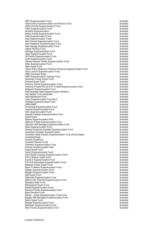 ABC Superannuation Fund                                        Australia
Abercromby Superannuation and Pension Fund                     Australia
Adlard Family Superannuation Fund                              Australia
Adria Superannuation Fund                                      Australia
Ainslie's Superannuation                                       Australia
Aitken Family Superannuation Fund                              Australia
AKA Superannuation Fund                                        Australia
Akat Superannuation Fund                                       Australia
Alan Forrest Superannuation Fund                               Australia
Alan Patterson Superannuation Fund                             Australia
Alan Savage Superannuation Fund                                Australia
Alanth Pension Fund                                            Australia
Aldridge Superannuation Fund                                   Australia
Algar Superannuation Fund                                      Australia
Ali Family Superannuation Fund                                 Australia
ALIN Superannuation Fund                                       Australia
Aliphon-Hamza Family Superannuation Fund                       Australia
Alisa Superannuation Fund                                      Australia
Allan Super Fund                                               Australia
Allens Arthur Robinson Partners Personal Superannuation Fund   Australia
Alois Lamont Superannuation Fund                               Australia
AMG Universal Super                                            Australia
AMP Superannuation Savings Trust                               Australia
Andersen Family Super Fund                                     Australia
Annand Super Fund                                              Australia
Anthony Family Superannuation Fund                             Australia
Anthony R Hyett Pty Ltd ATF A Hyett Superannuation Fund        Australia
Antigone Superannuation Fund                                   Australia
ANZ Australia Staff Superannuation Scheme                      Australia
Aon Master Trust (Australia)                                   Australia
ARA Retirement Fund                                            Australia
Arian Superannuation Fund No.2                                 Australia
Aristides Superannuation Fund                                  Australia
ARM SMSF                                                       Australia
Armstrong Superannuation Fund                                  Australia
Arsenal Superannuation Fund                                    Australia
ASC Superannuation Fund                                        Australia
Asquith Lifestyle Superannuation Fund                          Australia
Asset Super                                                    Australia
Astarra Superannuation Plan                                    Australia
Atkinson Fields Superannuation Fund                            Australia
Atkinson Self Managed Superannuation Fund                      Australia
Attoe Superannuation Fund                                      Australia
Atwood Oceanics Australia Superannuation Fund                  Australia
Australian Christian Superannuation                            Australia
Australian Meat Industry Superannuation Trust (Amist Super)    Australia
AustralianSuper                                                Australia
Austrey Superfund                                              Australia
Austwick Pension Fund                                          Australia
Avanteos Superannuation Trust                                  Australia
Avenue Superannuation Plan                                     Australia
Avery Super Fund                                               Australia
Axford Superannuation Fund                                     Australia
Azko Nobel Coatings Superannuation Fund                        Australia
B & S Watson Super Fund                                        Australia
B and G Superannuation Fund                                    Australia
B R N & Associates Superannuation Fund                         Australia
Babjews Family Super Fund                                      Australia
Back To Media Superannuation Fund                              Australia
Badger Superannuation Fund                                     Australia
Baigent Superannuation Fund                                    Australia
Ball Super Fund                                                Australia
Ballavista Superannuation Fund                                 Australia
Ballina Fair Chemist Superannuation Fund                       Australia
Bandana Rider Fund                                             Australia
Barkingmad Super Fund                                          Australia
Barlett Superannuation Fund                                    Australia
Barrand Family Superannuation Fund                             Australia
Barry Pension Fund                                             Australia
Barton - Jones Superannuation Trust Fund                       Australia
Bayliss Self Managed Superannuation Fund                       Australia
Bazin Super Fund                                               Australia
Beagle Superannuation Fund                                     Australia
Bearsden Superannuation Fund                                   Australia
Beck Family Superannuation Fund                                Australia




Created 12/04/2012
 