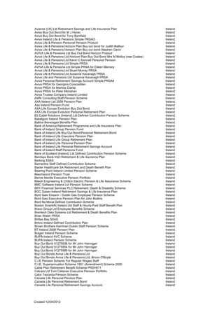 Aviance (UK) Ltd Retirement Savings and Life Insurance Plan                     Ireland
Aviva Buy Out Bond for M J Horan                                                Ireland
Aviva Buy Out Bond for Tony Bamfield                                            Ireland
Aviva Ireland Life & Pensions Simple PRSAO                                      Ireland
Aviva Life & Pension Personal Pension Product                                   Ireland
Aviva Life & Pensions Horizon Plan Buy out bond for Judith Balfour              Ireland
Aviva Life & Pensions Horizon Plan Buy out bond Stephen Gavin                   Ireland
AVIVA Life & Pensions Ltd Buy Out Bond Horizon Product                          Ireland
Aviva Life & Pensions Ltd Horizon Plan Buy Out Bond Mrs M Molloy (nee Coates)   Ireland
Aviva Life & Pensions Ltd Kevin O Donnell Personal Pension                      Ireland
Aviva Life & Pensions Ltd Simple PRSA                                           Ireland
AVIVA Life & Pensions Ltd Simple PRSA for Eileen Memery                         Ireland
Aviva Life & Pensions Ltd Stuart Murray PRSA                                    Ireland
Aviva Life & Pensions Ltd Susanne Kavanagh PRSA                                 Ireland
Aviva Life and Pensions Ltd Susanne Kavanagh PRSA                               Ireland
Aviva Personal Retirement Savings Account Simple PRSA4                          Ireland
Aviva PRSA for Georgina Corscadden                                              Ireland
Aviva PRSA for Martina Clarke                                                   Ireland
Aviva PRSA for Peter Monahan                                                    Ireland
Aviva Trustee Company Ireland Limited                                           Ireland
AWN Consulting Staff Pension Scheme                                             Ireland
AXA Ireland Ltd 2006 Pension Plan                                               Ireland
Axa Ireland Pension Fund                                                        Ireland
AXA Life Europe Evolution Buy Out Bond                                          Ireland
AXA Life Europe Evolution Personal Retirement Plan                              Ireland
B3 Cable Solutions (Ireland) Ltd Defined Contribution Pension Scheme            Ireland
Babelgum Ireland Pension Plan                                                   Ireland
Ballina Beverages Benefits Plan                                                 Ireland
Bank of America Retirement Programme and Life Insurance Plan                    Ireland
Bank of Ireland Group Pension Fund                                              Ireland
Bank of Ireland Life Buy-Out Bond/Personal Retirement Bond                      Ireland
Bank of Ireland Life Executive Pension Plan                                     Ireland
Bank of Ireland Life Group Retirement Plan                                      Ireland
Bank of Ireland Life Personal Pension Plan                                      Ireland
Bank of Ireland Life Personal Retirement Savings Account                        Ireland
Bank of Ireland Staff Pensions Fund                                             Ireland
Bank of Scotland (Ireland) Ltd Defined Contribution Pension Scheme              Ireland
Barclays Bank Irish Retirement & Life Asurance Plan                             Ireland
Barking SSAS                                                                    Ireland
Barnardos Staff Defined Contribution Scheme                                     Ireland
Baxter Healthcare SA Retirement and Death Benefit Plan                          Ireland
Bearing Point Ireland Limited Pension Scheme                                    Ireland
Beechwood Pension Trust                                                         Ireland
Bernie Neville Executive Pension Portfolio                                      Ireland
Bitech Engineering & Chilton Electric Pension & Life Assurance Scheme           Ireland
BMC Software Ireland Ltd Pension Scheme                                         Ireland
BNY Financial Services PLC Retirement, Death & Disability Scheme                Ireland
BOC Gases Ireland Retirement Savings & Life Insurance Plan                      Ireland
Bord Gais Eireann - Dublin Gas Employee Pension Scheme                          Ireland
Bord Gais Executive Pension Plan for John Mullins                               Ireland
Bord Na Mona Defined Contribution Scheme                                        Ireland
Boston Scientific Ireland Ltd Staff & Hourly-Paid Staff Benefit Plan            Ireland
Bravo Group Ltd Employee Benefits Scheme                                        Ireland
Brentech Data Systems Ltd Retirement & Death Benefits Plan                      Ireland
Brian Walsh PRSA                                                                Ireland
Brittas Bay SSAS                                                                Ireland
Britvic Ireland Defined Contribution Plan                                       Ireland
Brown Brothers Harriman Dublin Staff Pension Scheme                             Ireland
BT Ireland 2006 Pension Plan                                                    Ireland
Bulgari Ireland Pension Scheme                                                  Ireland
BUPA Ireland AVC Scheme                                                         Ireland
BUPA Ireland Pension Scheme                                                     Ireland
Buy Out Bond 91275938 for Mr John Hannigan                                      Ireland
Buy Out Bond 91275954 for Mr John Hannigan                                      Ireland
Buy Out Bond 91275989 for Mr John Hannigan                                      Ireland
Buy Out Bonds Aviva Life & Pensions Ltd                                         Ireland
Buy Out Bonds Aviva Life & Pensions Ltd; Brona O'Boyle                          Ireland
C.I.E Pension Scheme For Regular Wages Staff                                    Ireland
C.I.E. Superannuation Scheme 1951 (Amendment) Scheme 2000                       Ireland
Cable Plan Retirement Benefit Scheme PRDH071                                    Ireland
Calcars Ltd Tom Callanan Executive Pension Portfolio                            Ireland
Calor Teoranta Pension Scheme                                                   Ireland
Canada Life Personal Pension Plan                                               Ireland
Canada Life Personal Retirement Bond                                            Ireland
Canada Life Personal Retirement Savings Account                                 Ireland




Created 12/04/2012
 