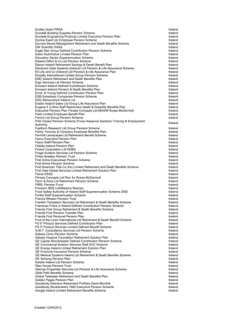 Dudley Solan PRSA                                                            Ireland
Dundalk Building Supplies Pension Scheme                                     Ireland
Dundalk Engineering Products Limited Executive Pension Plan                  Ireland
Dunloe Ewart plc Employee Pension Scheme                                     Ireland
Dunnes Stores Management Retirement and Death Benefits Scheme                Ireland
DW Scientific SSAS                                                           Ireland
Eagle Star Group Defined Contribution Pension Scheme                         Ireland
Eaton Automotive Limited Pension Plan                                        Ireland
Education Sector Superannuation Scheme                                       Ireland
Edward Dillon & Co Ltd Pension Scheme                                        Ireland
Elavon Ireland Retirement Savings & Death Benefit Plan                       Ireland
Electronic Data Systems (Ireland) Ltd Pension & Life Assurance Scheme        Ireland
Eli Lilly and Co (Ireland) Ltd Pension & Life Assurance Plan                 Ireland
Eloyalty International Limited Group Pension Scheme                          Ireland
EMC Ireland Retirement and Death Benefits Plan                               Ireland
Ergo Services Ltd Pension Scheme                                             Ireland
Ericsson Ireland Defined Contribution Scheme                                 Ireland
Ericsson Ireland Pension & Death Benefits Plan                               Ireland
Ernst & Young Defined Contribution Pension Plan                              Ireland
ESB Subsidiary Companies Pension Scheme                                      Ireland
ESG Reinsurance Ireland Ltd                                                  Ireland
Essilor Ireland Sales Ltd Group Life Assurance Plan                          Ireland
Eugene F Collins Staff Retirement Death & Disability Benefits Plan           Ireland
Executive Pension Plan Fitness Concepts Ltd-083408 Rossa McDermott           Ireland
Fado Limited Employee Benefit Plan                                           Ireland
Fannin Ltd Group Pension Scheme                                              Ireland
FAS Closed Pension Scheme (Foras Aiseanna Saothair) Training & Employment
                                                                             Ireland
Authority
Fastform Research Ltd Group Pension Scheme                                   Ireland
Fehily Timoney & Company Employee Benefits Plan                              Ireland
Fernhill Landscapes Ltd Retirement Benefit Scheme                            Ireland
Fexco Executive Pension Plan                                                 Ireland
Fexco Staff Pension Plan                                                     Ireland
Fidelity Ireland Pension Plan                                                Ireland
Fineos Corporation Ltd RDBS                                                  Ireland
Fingal Aviation Services Ltd Pension Scheme                                  Ireland
Fintan Bradley Pension Trust                                                 Ireland
First Active Executives Pension Scheme                                       Ireland
First Active Pension Scheme                                                  Ireland
First American Title Co (Ire) Limited Retirement and Death Benefits Scheme   Ireland
First Data Global Services Limited Retirement Solution Plan                  Ireland
Fistral SSAS                                                                 Ireland
Fitness Concepts Ltd Plan for Rossa McDermott                                Ireland
Flynn & Sons Ltd Retirement Pension Scheme                                   Ireland
FMSL Pension Fund                                                            Ireland
Foireann BDS Ltd/Malachy Mooney                                              Ireland
Food Safety Authority of Ireland Staff Superannuation Scheme 2000            Ireland
Forfas Staff Superannuation Scheme                                           Ireland
Francis Whelan Pension Trust                                                 Ireland
Franklin Templeton Services Ltd Retirement & Death Benefits Scheme           Ireland
Fransican Friars in Ireland Defined Contribution Pension Scheme              Ireland
Friends First Group Retirement & Death Benefits Scheme                       Ireland
Friends First Pension Transfer Plan                                          Ireland
Friends First Personal Pension Plan                                          Ireland
Fruit of the Loom International Ltd Retirement & Death Benefit Scheme        Ireland
FS IT Product Services Defined Contribution Plan                             Ireland
FS IT Product Services Limited Defined Benefit Scheme                        Ireland
G.M.T. Consultancy Services Ltd Pension Scheme                               Ireland
Galway Clinic Pension Scheme                                                 Ireland
Galway Hospice Foundation Retirement Solution Plan                           Ireland
GE Capital Woodchester Defined Contribution Pension Scheme                   Ireland
GE Commerical Aviation Services Staff AVC Scheme                             Ireland
GE Energy Ireland Limited Retirement Solution Plan                           Ireland
GE Financial Insurance Pension Scheme                                        Ireland
GE Medical Systems Ireland Ltd Retirement & Death Benefits Scheme            Ireland
GE Sensing Pension Plan                                                      Ireland
Gesdis Ireland Ltd Pension Scheme                                            Ireland
Glen House Pension Trust                                                     Ireland
Glenrye Properties Servcies Ltd Pension & Life Assurance Scheme              Ireland
Glide Path Benefits Scheme                                                   Ireland
Global Telesales Retirement and Death Benefits Plan                          Ireland
Golden Pages Pension Plan                                                    Ireland
Goodbody Directors Retirement Portfolio Dana Mulvihill                       Ireland
Goodbody Stockbrokers 1990 Executive Pension Scheme                          Ireland
Google Ireland Limited Retirement Benefits Scheme                            Ireland




Created 12/04/2012
 
