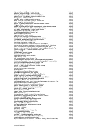 Kainos Software Ltd Group Pension Scheme                                       Ireland
Kayfoam Woolfson Defined Contribution Plan                                     Ireland
Keelings Distribution Ltd Retirement Benefit Scheme                            Ireland
Kellogg Group Irish Defined Contribution Pension Fund                          Ireland
Kellogg Group Irish Pension Fund                                               Ireland
Kennedy Wilson Europe Ltd Pension Scheme                                       Ireland
Kerry Group Plc Contributory Employee Benefits Plan                            Ireland
Kerry Group Plc Staff Pension Plan                                             Ireland
Kildare Youth Services Retirement and Death Benefits Scheme                    Ireland
Kingspan Group Pension Scheme                                                  Ireland
Kirwan Insurance Services Limited Retirement and Death Benefits Scheme         Ireland
Kleinwort Benson Investors Defined Contribution Scheme                         Ireland
KO Ireland Retirement Plan - Pension Builder Section                           Ireland
KPMG 2005 Defined Contribution Scheme                                          Ireland
KPMG Defined Contribution Pension Plan                                         Ireland
KPMG Staff Pension Scheme                                                      Ireland
Kylemore Abbey Pension Scheme                                                  Ireland
Kyran McStay Small Self-Administered Scheme                                    Ireland
Law Society of Ireland Pension & Life Assurance Scheme                         Ireland
LBBW Asset Management (Ireland) Plc Pension Plan                               Ireland
Lidl Ireland GmbH Retirement Scheme                                            Ireland
Lionbridge International Pension Plan                                          Ireland
Lisheen Mine Partnership and Death In Service Benefit Plan                     Ireland
Lisheen Mine Partnership and Death In Service Benefit Plan for Executives      Ireland
Local Government (Superannuation)(Consolidation) Scheme, 1998                  Ireland
Lombard Ireland Limited Non Contributory Pension and Death Benefits Plan       Ireland
London Property BCP Fund 3 for Andrew Robert Muir                              Ireland
Longwell SSAS                                                                  Ireland
L'oreal Ireland Pension Scheme                                                 Ireland
Loreto Junior School / 3869                                                    Ireland
Loughkey Retirement Benefit Scheme                                             Ireland
LPTY Pension Fund                                                              Ireland
LSI Storage Ireland Limited Benefits Plan                                      Ireland
Lufthansa Technik Airmotive Ireland Retirement & Death Benefit Plan            Ireland
Mainstream Renewable Power Ltd Retirement Savings & Life Insurance Plan        Ireland
Malachy Walsh & Partners Retirement Benefits Plan                              Ireland
Mandate Trade Union Employee Benefits Plan                                     Ireland
Maples & Calder Defined Contribution Pension Scheme                            Ireland
Marcel Zachariah SSAS                                                          Ireland
Marigot Ltd Retirement Solution Plan                                           Ireland
Mark Ellis SSAS                                                                Ireland
Marks & Spencer Pension Scheme -Ireland                                        Ireland
Marks & Spencer Retirement Plan -Ireland                                       Ireland
Masonite Ireland Retirement & Death Benefits Scheme                            Ireland
Masser Hammond Employees Pension Scheme                                        Ireland
Matheson Ormsby Prentice Professional Staff Pension Scheme                     Ireland
Max Re Europe Limited Retirement Benefits Scheme                               Ireland
McCutcheon Mulcahy Staff Pension Scheme                                        Ireland
McDonald's Restaurants of Ireland Retirement Savings and Life Insurance Plan   Ireland
Medtronic Ireland Employee Pension Plan                                        Ireland
Mellon Fund Administration Limited Pension Scheme                              Ireland
Mentor Graphics Pension & Life Assurance Scheme                                Ireland
Mercer Ireland Defined Contribution Pension Plan                               Ireland
Merrill Lynch Employee Benefit Plan                                            Ireland
Merrion Stockbrokers RBS                                                       Ireland
Meteor Mobile Communications Pension Plan                                      Ireland
MGC Pension Fund                                                               Ireland
Michael Bourke - Ark Life Personal Retirement Portfolio                        Ireland
Micheal Punch & Partners Pension & Life Assurance Scheme                       Ireland
Microsoft Ireland DC Pension Plan                                              Ireland
Microsol Staff Pension & Death Benefit Scheme                                  Ireland
Mid-Cork Tarmacadam Ltd Sch no. 9058                                           Ireland
Millipore Ireland Defined Contribution Plan                                    Ireland
Misys Ireland Pension Scheme                                                   Ireland
Morris Brothers Limited Group Pension Scheme                                   Ireland
Mount Redford Fund                                                             Ireland
Mountrose 2nd SSAS                                                             Ireland
Mountrose SSAS                                                                 Ireland
Mr John Kennedy Personal Pension Plan                                          Ireland
MSD Irish Pension Scheme                                                       Ireland
mTLD Top Level Domain Ltd RDBS                                                 Ireland
Murnane & O'Shea Ltd Retirement Benefit Plan                                   Ireland
Musgrave Limited Defined Benefit Pension Scheme                                Ireland
Musgrave Limited Defined Contribution Plan                                     Ireland
My Travel Ireland Ltd T/a Panorama & Aer Tours Holidays Retirement Benefits    Ireland




Created 12/04/2012
 