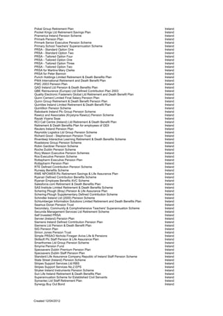 Pobal Group Retirement Plan                                                     Ireland
Pocket Kings Ltd Retirement Savings Plan                                        Ireland
Pramerica Ireland Pension Scheme                                                Ireland
Primark Pension Plan                                                            Ireland
Primark Senior Executive Pension Scheme                                         Ireland
Primary School Teachers' Superannuation Scheme                                  Ireland
PRSA - Standard Option One                                                      Ireland
PRSA - Standard Option Two                                                      Ireland
PRSA - Tailored Option Four                                                     Ireland
PRSA - Tailored Option One                                                      Ireland
PRSA - Tailored Option Three                                                    Ireland
PRSA - Tailored Option Two                                                      Ireland
PRSA for Martina Mary Clarke                                                    Ireland
PRSA for Peter Bannon                                                           Ireland
Punch Holdings Limited Retirement & Death Benefits Plan                         Ireland
PWA International Retirement and Death Benefit Plan                             Ireland
PWC 2003 Pension Plan                                                           Ireland
QAD Ireland Ltd Pension & Death Benefits Plan                                   Ireland
QBE Reinsurance (Europe) Ltd Defined Contribution Plan 2003                     Ireland
Quality Electronic Fasteners Global Ltd Retirement and Death Benefit Plan       Ireland
Quinn Cement Limited Final Salary Pension Plan                                  Ireland
Quinn Group Retirement & Death Benefit Pension Plan                             Ireland
Quintiles Ireland Limited Retirement & Death Benefit Plan                       Ireland
Quintillion Pension Scheme                                                      Ireland
Rabobank Ireland Plc Group Pension Scheme                                       Ireland
Rawicz and Associates (Krystyna Rawicz) Pension Scheme                          Ireland
Razak Viyana Ssas                                                               Ireland
RCI Call Centre (Ireland) Ltd Retirement & Death Benefit Plan                   Ireland
Retirement & Death Benefits Plan for employees of GEII                          Ireland
Reuters Ireland Pension Plan                                                    Ireland
Reynolds Logistics Ltd Group Pension Scheme                                     Ireland
Richard Good - Stephenson Pension Trust                                         Ireland
Riverdeep Interactive Learning Retirement & Death Benefits Scheme               Ireland
Roadstone Group Pension Scheme                                                  Ireland
Robin Gardiner Pension Scheme                                                   Ireland
Roche Dublin Pension Scheme                                                     Ireland
Rory Mason Executive Pension Schemes                                            Ireland
Ros Executive Pension Scheme                                                    Ireland
Rottapharm Executive Pension Plan                                               Ireland
Rottapharm Pension Plan                                                         Ireland
RTE Defined Contribution Pension Scheme                                         Ireland
Runway Benefits Scheme                                                          Ireland
RWE NPOWER Plc Retirement Savings & Life Assurance Plan                         Ireland
Ryanair Defined Contribution Benefits Scheme                                    Ireland
Ryanair Employee Benefits AVC Scheme                                            Ireland
Salesforce.com Retirement & Death Benefits Plan                                 Ireland
SAS Institute Limited Retirement & Death Benefits Scheme                        Ireland
Schering Plough (Bray) Pension & Life Assurance Plan                            Ireland
Schering-Plough Supplementary Defined Contribution Scheme                       Ireland
Schindler Ireland Ltd (2000) Pension Scheme                                     Ireland
Schlumberger Information Solutions Limited Retirement and Death Benefits Plan   Ireland
Seamus Doran Pension Trust                                                      Ireland
Secondary, Community & Comphrehensive Teachers' Superannuation Scheme           Ireland
Secunda Management Services Ltd Retirement Scheme                               Ireland
Self Invested PRSA                                                              Ireland
Servier (Ireland) Pension Plan                                                  Ireland
Siemens Ireland Defined Contribution Pension Plan                               Ireland
Siemens Ltd Pension & Death Benefit Plan                                        Ireland
SIG Pension Plan                                                                Ireland
Simon Jones Pension Trust                                                       Ireland
Simple PRSAO Nichola Finegan Aviva Life & Pensions                              Ireland
Skillsoft Plc Staff Pension & Life Assurance Plan                               Ireland
Smarthomes Ltd Group Pension Scheme                                             Ireland
Smyrna Pension Fund                                                             Ireland
Specsavers Dublin Premium Pension Plan                                          Ireland
Specsavers Dublin Staff Pension Plan                                            Ireland
Standard Life Assurance Company Republic of Ireland Staff Pension Scheme        Ireland
State Street (Ireland) Pension Scheme                                           Ireland
Stripes Support Services Ltd RBS                                                Ireland
Stripes Support Services No.2 EPS                                               Ireland
Stryker Ireland Instruments Pension Scheme                                      Ireland
Sun Life Ireland Retirement & Death Benefits Plan                               Ireland
Superannuation Scheme for Established Civil Servants                            Ireland
Symantec Ltd Staff Retirement Plan                                              Ireland
Synergy Buy Out Bond                                                            Ireland




Created 12/04/2012
 